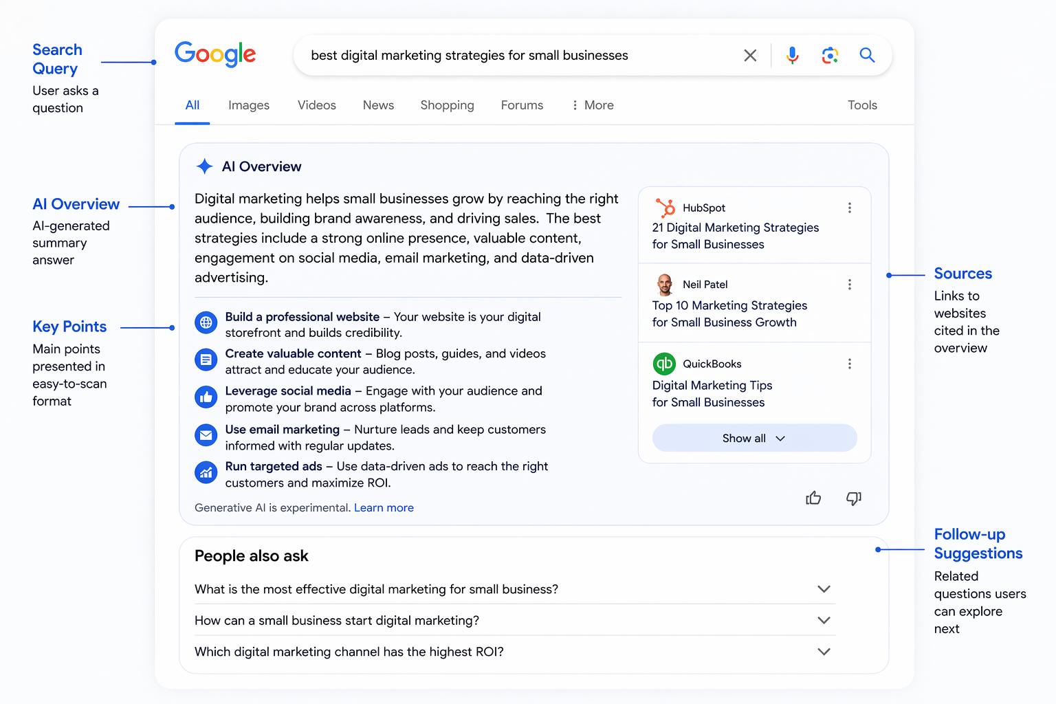 AI Overview search results with summarized answers and sources