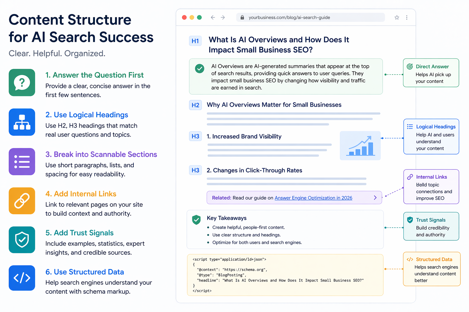 AI search content structure with headings and links