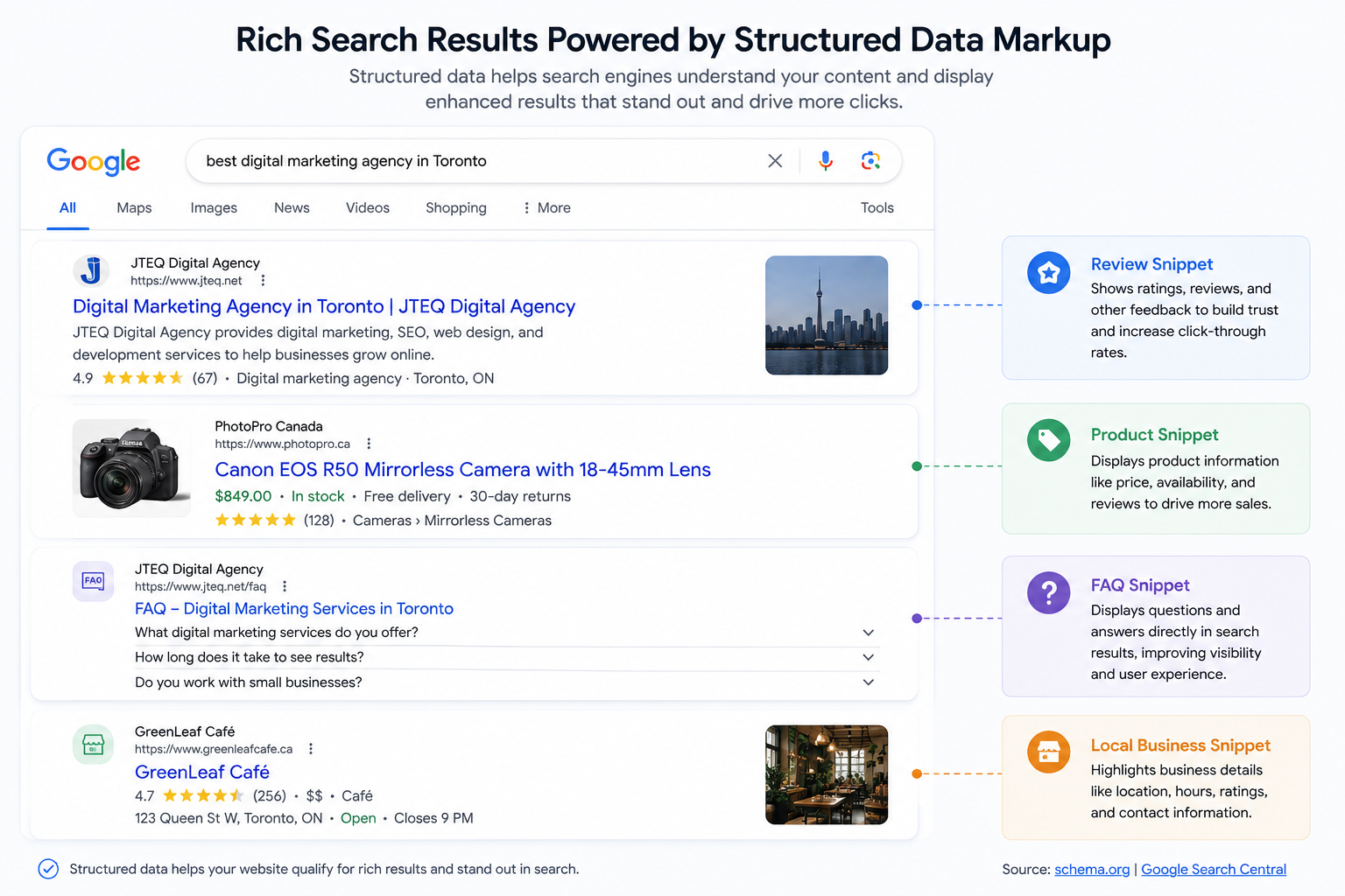 Rich search results powered by structured data markup