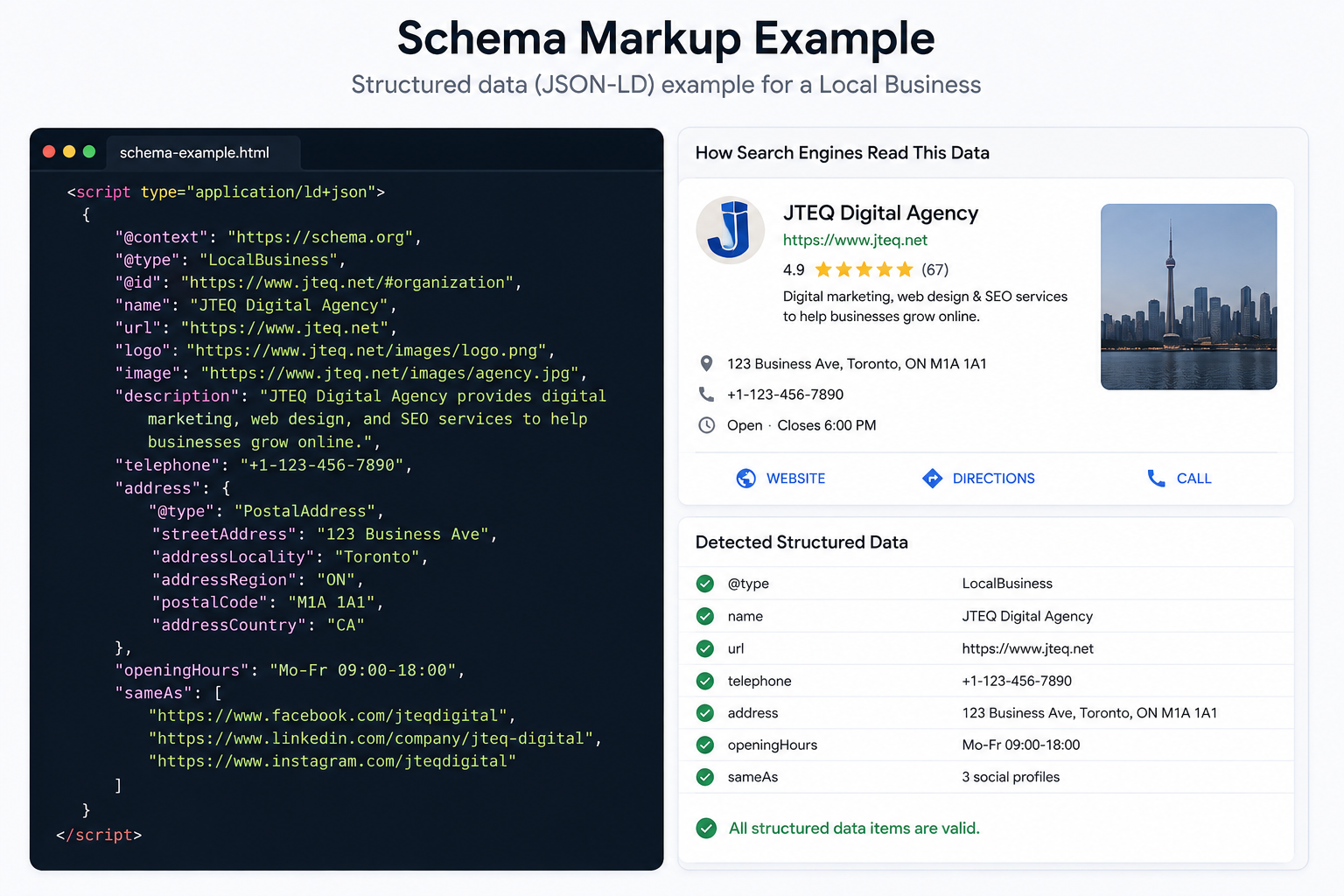 Schema markup example showing structured website data